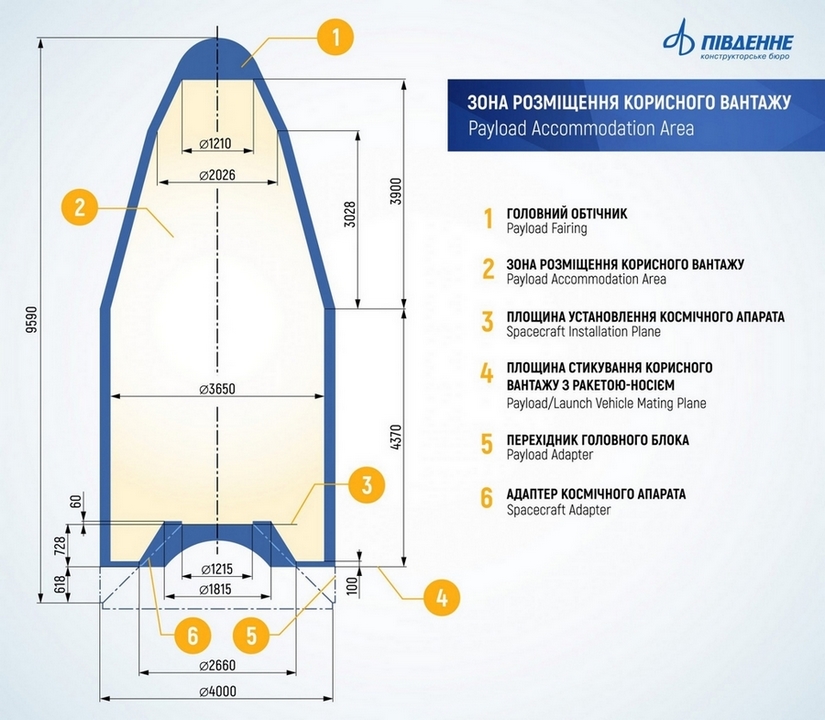 РОЗГОРТАННЯ РОБІТ З ДООПРАЦЮВАННЯ ТРЕТЬОГО СТУПЕНЯ РН «ЦИКЛОН-4»